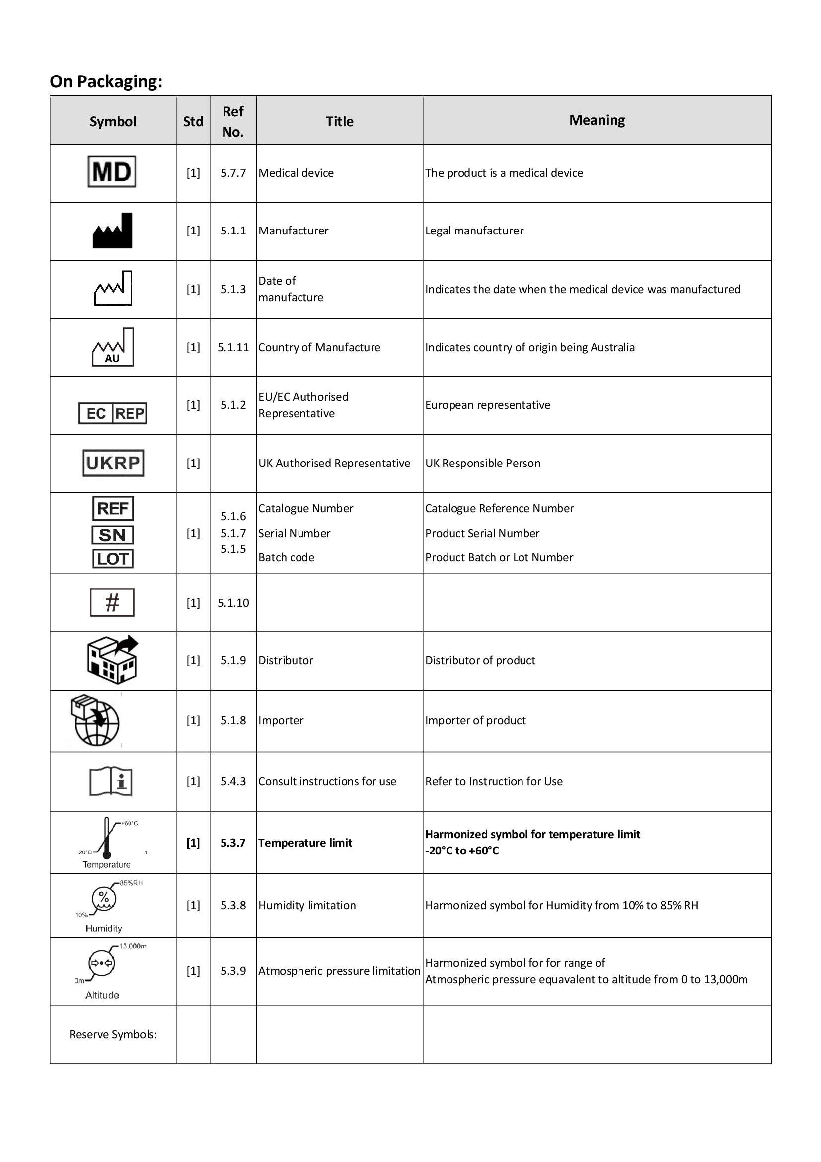 https://micropaceep.com/wp-content/uploads/2023/07/MicroPace-Glossary-of-Symbols0.1_00001.png